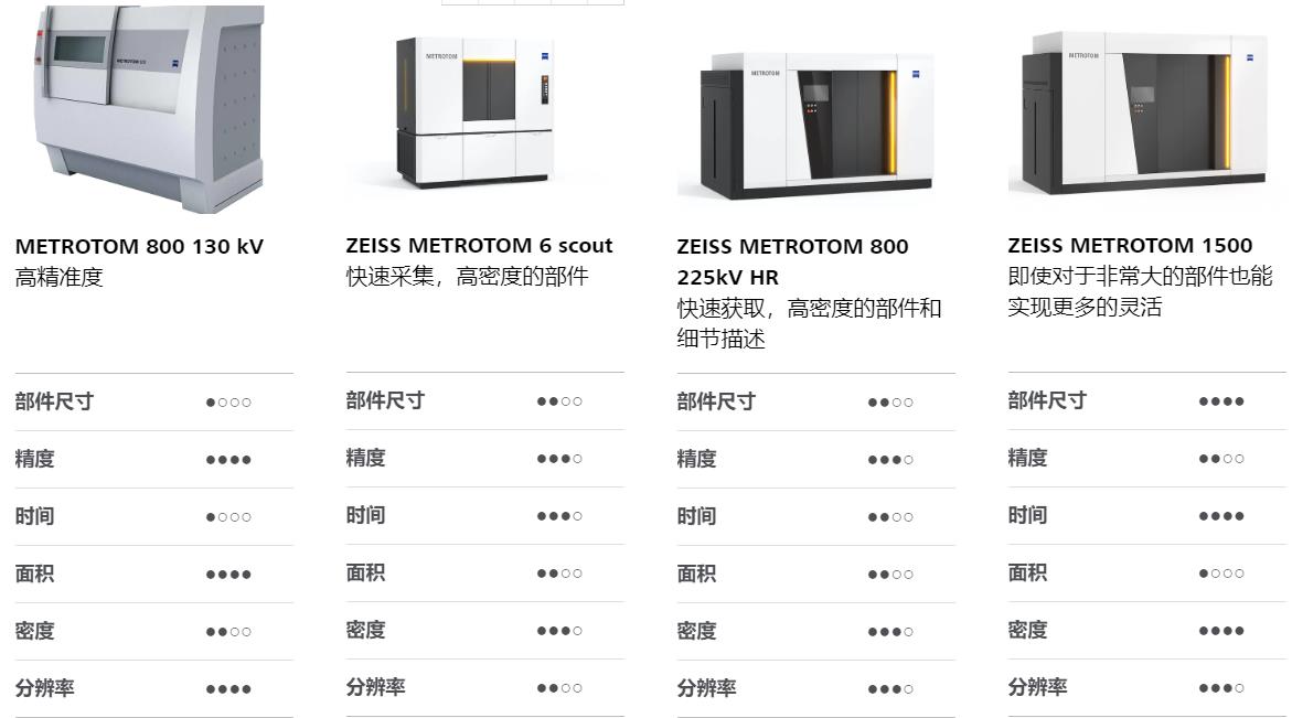 许昌许昌蔡司许昌工业CT