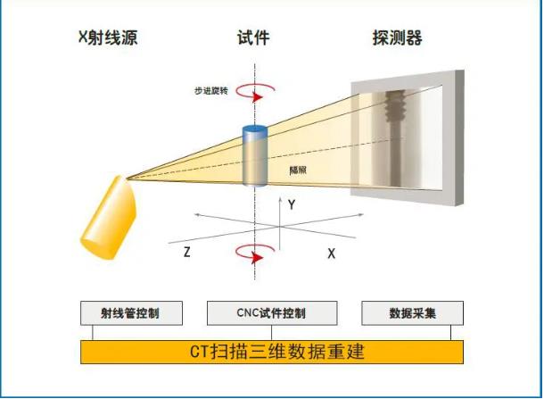 许昌工业CT无损检测